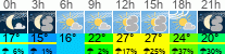 Wetter 3 Stunden