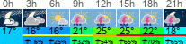 Wetter 3 Stunden