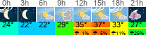 Wetter 3 Stunden