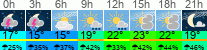 Wetter 3 Stunden