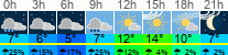 Wetter 3 Stunden