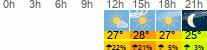 Wetter 3 Stunden