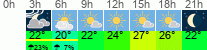 vreme 3 ure