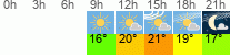 Wetter 3 Stunden
