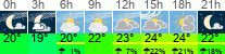Wetter 3 Stunden