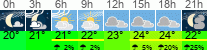 Wetter 3 Stunden