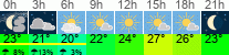 Wetter 3 Stunden