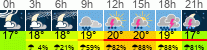 Wetter 3 Stunden