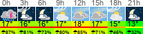 Wetter 3 Stunden