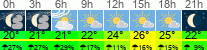 Wetter 3 Stunden