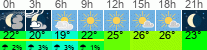 Wetter 3 Stunden