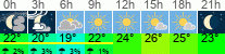 Wetter 3 Stunden