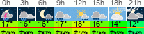 Wetter 3 Stunden