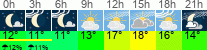 Wetter 3 Stunden