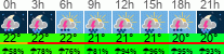 Wetter 3 Stunden