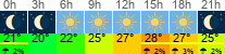 Wetter 3 Stunden