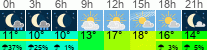 Wetter 3 Stunden