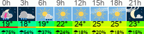 Wetter 3 Stunden