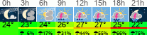 Wetter 3 Stunden
