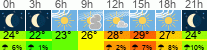 Wetter 3 Stunden