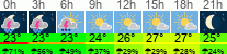 Wetter 3 Stunden