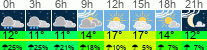 Wetter 3 Stunden