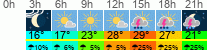 Wetter 3 Stunden