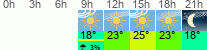 Wetter 3 Stunden
