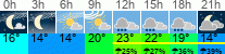Wetter 3 Stunden