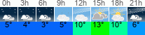 Wetter 3 Stunden