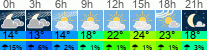 Wetter 3 Stunden