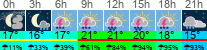 Wetter 3 Stunden