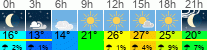 Wetter 3 Stunden