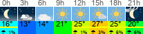 Wetter 3 Stunden