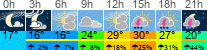 Wetter 3 Stunden