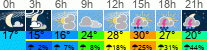 Wetter 3 Stunden