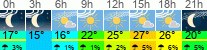 Wetter 3 Stunden