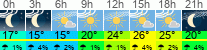 Wetter 3 Stunden