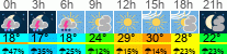 Wetter 3 Stunden