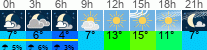 Wetter 3 Stunden