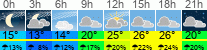 Wetter 3 Stunden