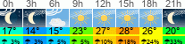 Wetter 3 Stunden