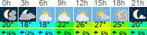 Wetter 3 Stunden