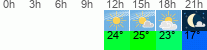vreme 3 ure