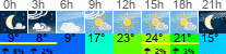 Wetter 3 Stunden