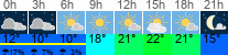 Wetter 3 Stunden