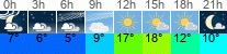 Wetter 3 Stunden