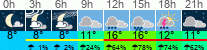 Wetter 3 Stunden
