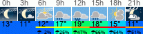 Wetter 3 Stunden