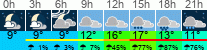 Wetter 3 Stunden